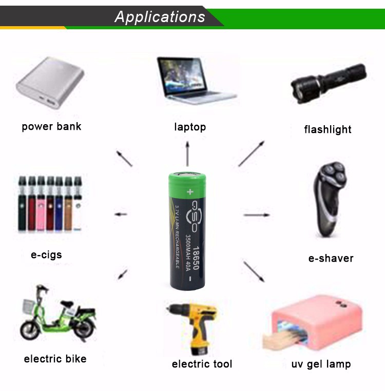 Powered Tricycle Lithium Battery Applications